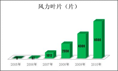 云顶集团3118(中国)官方网站