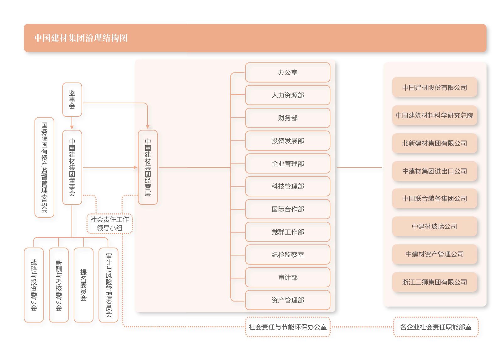 云顶集团3118(中国)官方网站