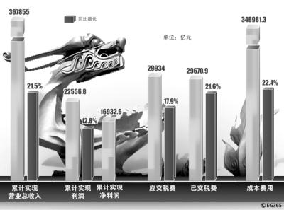 云顶集团3118(中国)官方网站