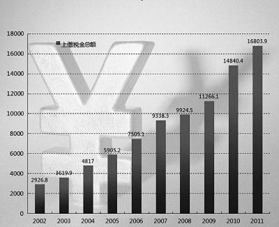 云顶集团3118(中国)官方网站