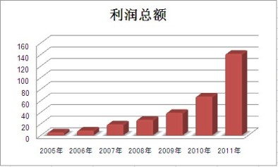 云顶集团3118(中国)官方网站