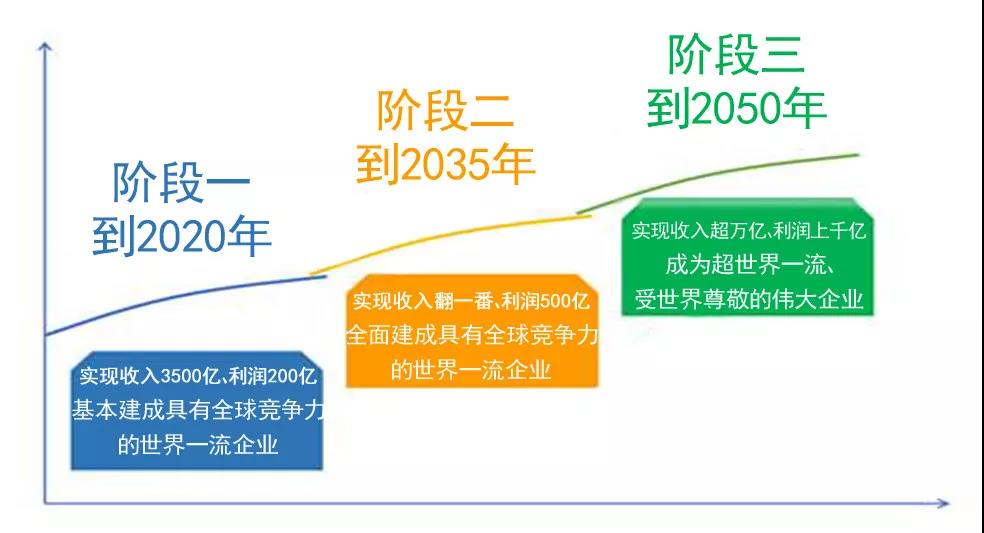 云顶集团3118(中国)官方网站