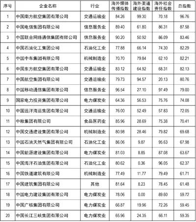 云顶集团3118(中国)官方网站