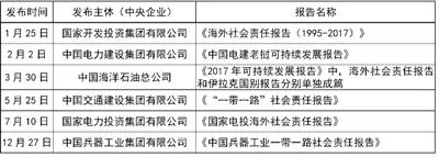 云顶集团3118(中国)官方网站