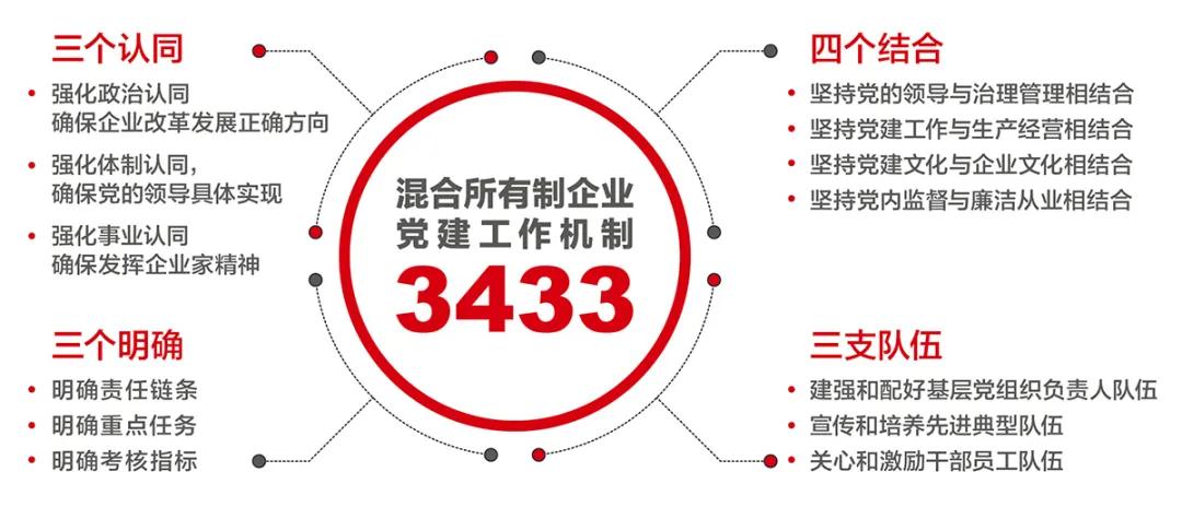 云顶集团3118(中国)官方网站